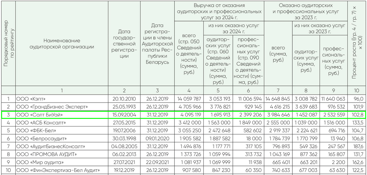 рейтинг